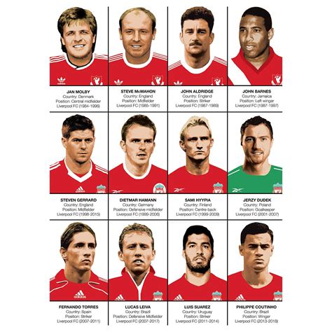 Liverpool legends - Liverpool have now confirmed their full 22-man legends squad to play Man United at Anfield on Saturday, with World Cup winner Alvaro Arbeloa added to the ranks.. Following a 3-1 victory at Old ...